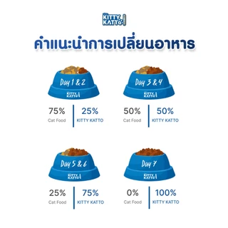 KITTY KATTO คิตตี้ แคทโตะ อาหารแมวโต รสไก่และทูน่า 480ก. (450ก. แถมฟรี 30ก.ในถุง)
