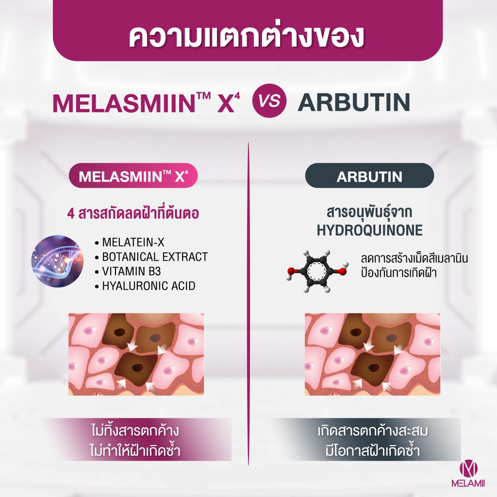 NEW SIZE 50G 3ชิ้น l Melamii เมลามิครีมทาฝ้า กระ จุดด่างดำ - รูปที่ 2