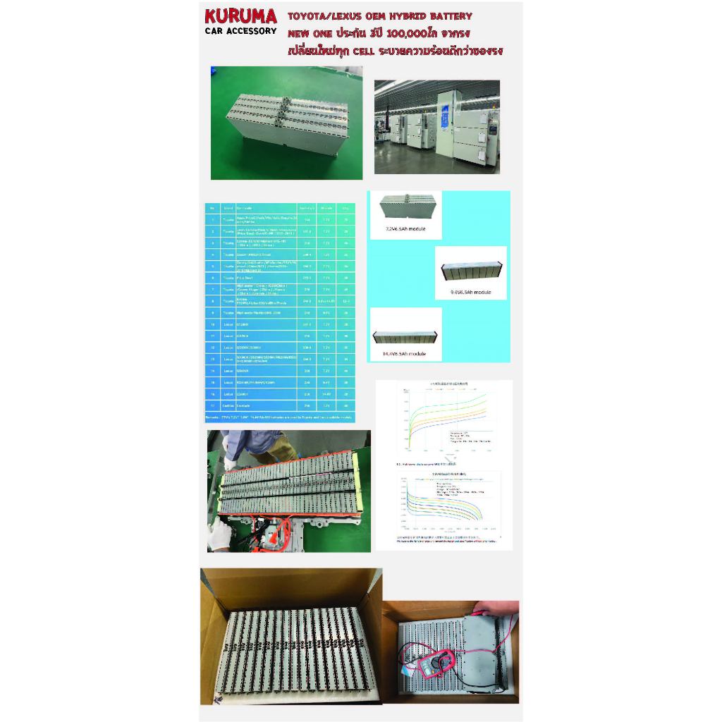 Toyota Hybrid battery 7.2V camry acv40 50 prius alphard 30