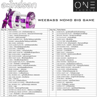 อะไหล่รอกกลม อะไหล่รอกกลม - รุ่น MOMO BIG GAME