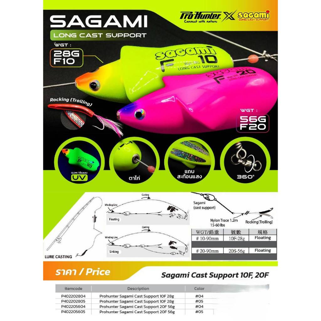 หนู Pro-Hunter Sagami (พร้อมหางหนู1ตัว)