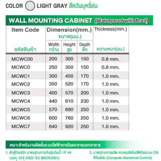(พร้อมส่ง ส่งไวมาก) ตู้ไฟ ตู้กันนำ้มีหลังคา MCWC แบบกันน้ำ มาตรฐาน ตู้ไซร์ ตู้เหล็ก ติดตั้งภายใน และภายนอก Nano มีหลายขน