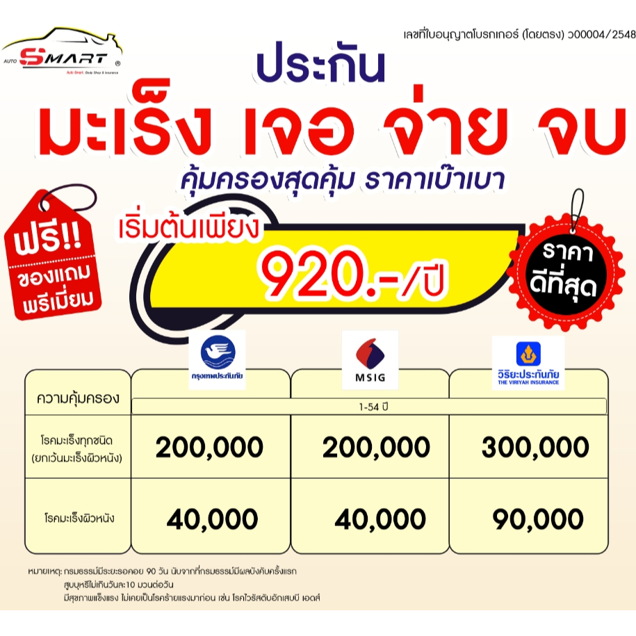 มะเร็ง ประกันคุ้มค่า คุ้มราคา จ่ายราคาเบาๆ เจอ จ่าย จบ มีไว้อุ่นใจ เจ็บป่วยตรวจเจอรับเงินก้อน ราคาดี ไม่มีบวกเพิ่ม