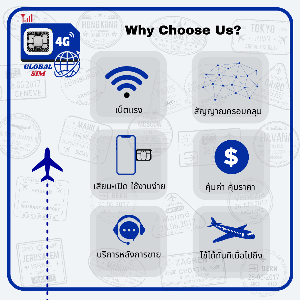 【The Global SIM】Japan SIM ซิมญี่ปุ่น Soft Bank 3 -15 Days 4G/5G Max speed | Limit/ day | Total - รูปที่ 4