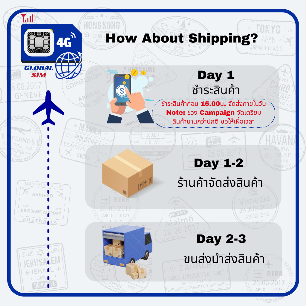 【The Global SIM】Japan SIM ซิมญี่ปุ่น Soft Bank 3 -15 Days 4G/5G Max speed | Limit/ day | Total - รูปที่ 5