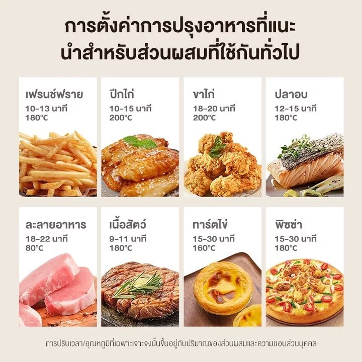 Yotex หม้อทอดไร้น้ำมัน AirFryer 8 ลิตร ทอดเร็ว 1500W หม้ออบลมร้อน ดีไซน์แบบหมุนคู่ ดีไซน์มินิมอล หน้าต่างโปร่งใส thumbnail 6