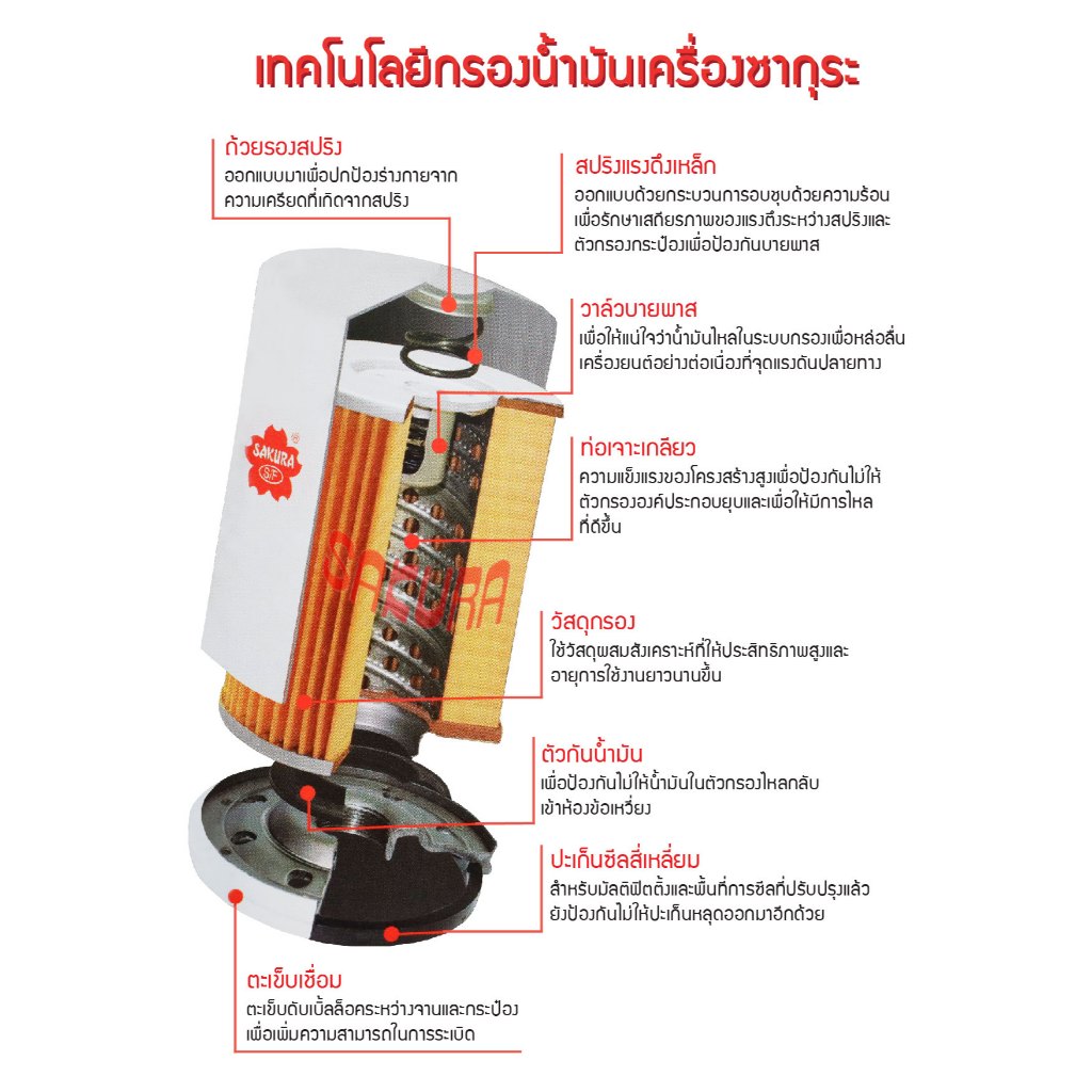 Sakura C-1147 กรองน้ำมันเครื่อง Toyota VIGO 2005-14 Fortuner 2005-22 REVO 2015-22 COMMUTER 2.8 2005-18 C1147 ซากุระ - รูปที่ 2