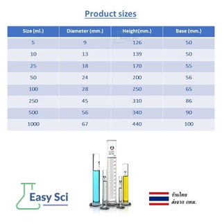 Measuring Cylinder กระบอกตวง ปริมาตร แก้ว (Glass Graduated Cylinder) Class B 5, 10, 25, 50, 100, 250 ml