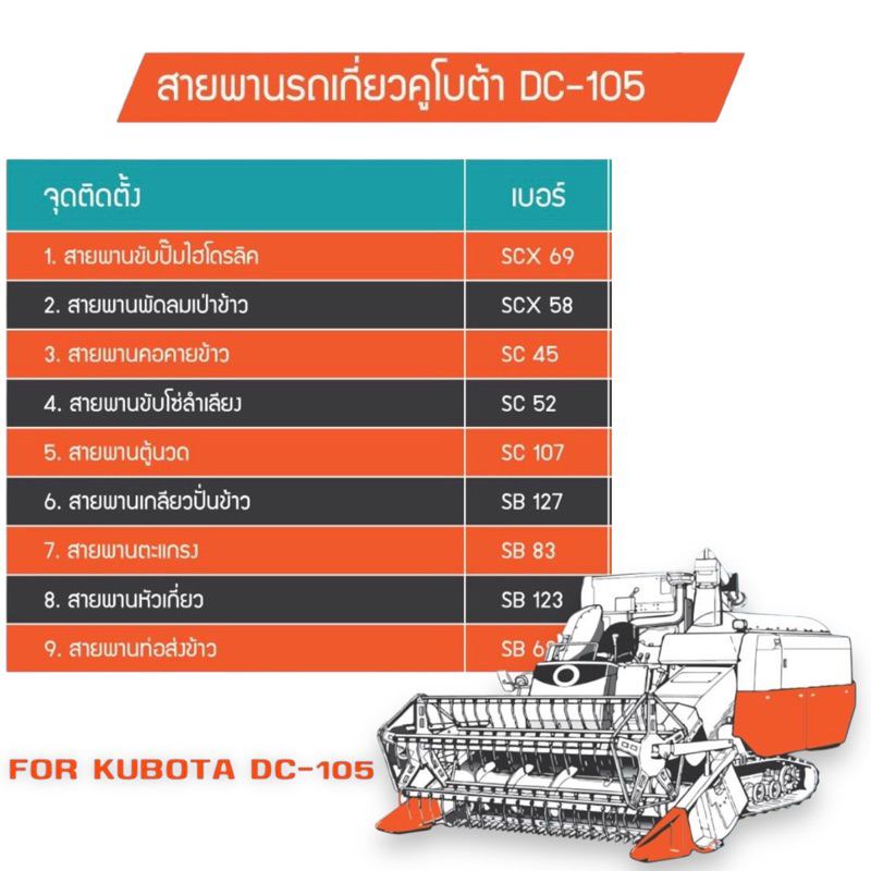 สายพาน รถเกี่ยวข้าว คูโบต้า KUBOTA DC105 MITSUBA , สายพาน SCX69 , SCX58 , SC45 , SC52 , SC107 , SB12