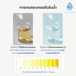 SAIJING (ใสจริง) กรองน้ำฝักบัวพร้อมไส้กรอง + ไส้กรองคาร์บอน / ไส้กรองกำจัดคลอรีน (แพ็คสุดคุ้ม) [พร้อมส่ง]