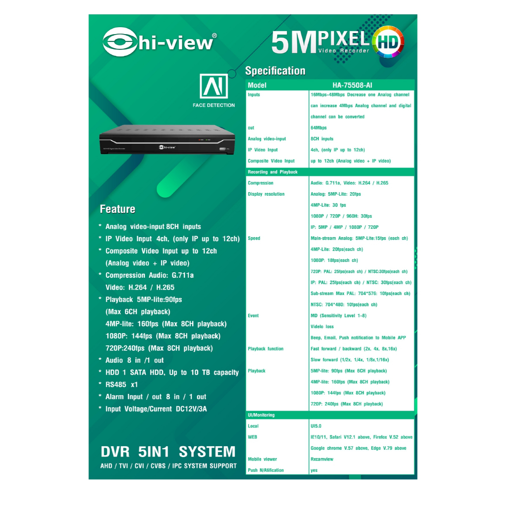 Hi-view เครื่องบันทึกภาพกล้องวงจรปิด DVR 8CH 5MP รุ่น HA-75508-AI