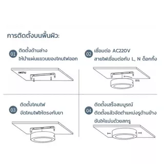 ไฟดาวน์ไลท์ ดาวน์ไลท์ led ดาวไลท์ติดลอย Downlight ไฟกลม โคมไฟเพดาน ติดลอย 6W 12W 18W 24W ไม่ต้องเจาะ แสงขาว รับประกัน3ปี