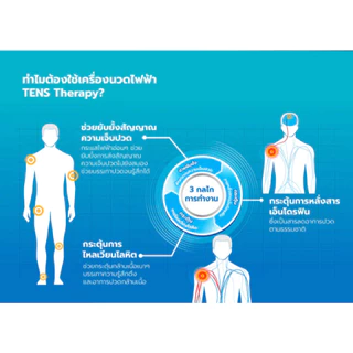 OMRON [เครื่องนวดไฟฟ้า / แผ่นอุปกรณ์เสริม ] เครื่องกระตุ้นประสาทด้วยไฟฟ้า รุ่น HV-F021 Electronic Nerve Stimulator