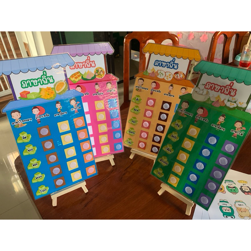 ภาษาถิ่นสื่อการสอนภาษาไทยประถม1ชุดมี4แผ่น