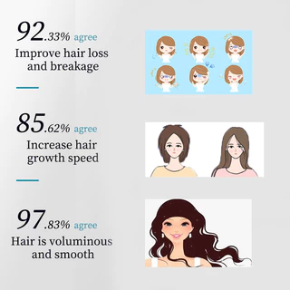 Kagary Multi-Peptide Hair Serum เซรั่มบำรุงผม ลดผมร่วง ผมบาง เพิ่มผมใหม่ Anti Hair Loss Hair Serum