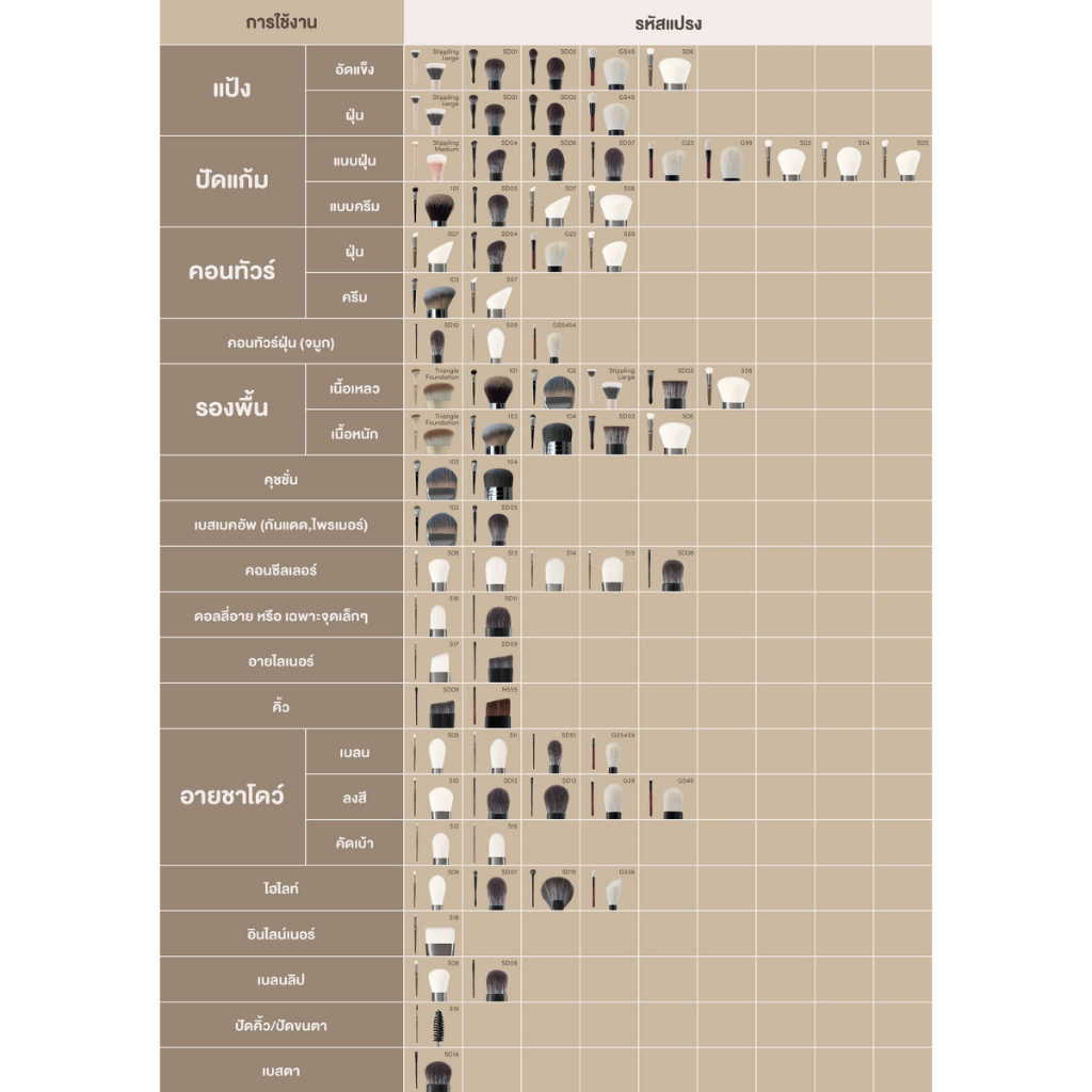 SUPERMOM l Foundation brush แปรงแยกชิ้น แปรงเดี่ยว ลงรองพื้น ทรงแบน ขนสังเคราะห์ เกรดพรีเมี่ยม - รูปที่ 5