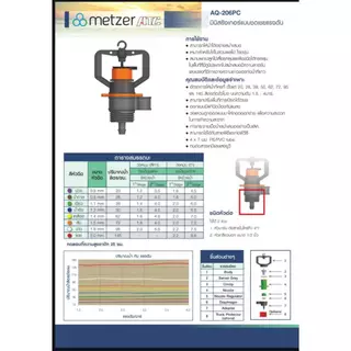 หัวสปริงเกอร์ รุ่น Aq206PC ชดเชยแรงดันน้ำอัตโนมัติ