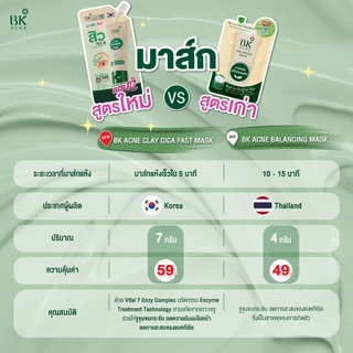 BK ACNE CLAY CICA FAST MASK มาส์กสิว BK สูตรใหม่ มาส์กหน้าลดสิว FG1096 ลดความมัน มาร์คโคลน 1 กล่อง