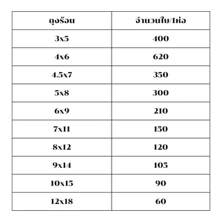 ❤️ ถูกที่สุด ❤️ ถุงข้าวเหนียว ถุงน้ำจิ้ม ถุงใส่กับข้าว ถุงร้อน ตราอินทรีแดง ถุงร้อนใส ถุงแกง PP *ออกใบกำกับภาษี* X5