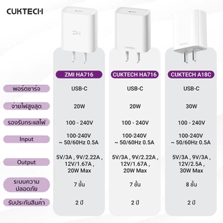 CUKTECH A18T / AL870 / CL315P หัวชาร์จ / สายชาร์จ สำหรับ iPhone รองรับ PD -2Y