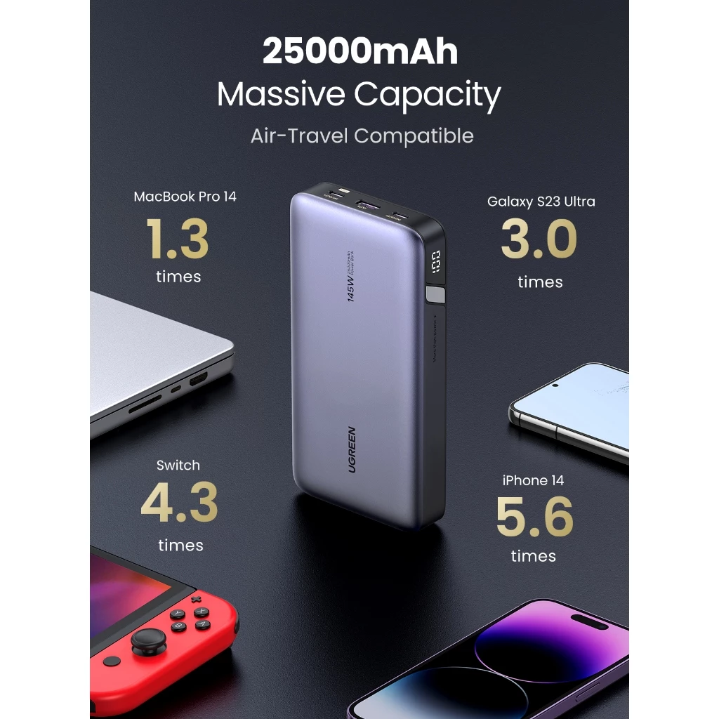 Ugreen Power Bank แบตสำรอง 25000mAh แบบพกพา พาวเวอร์แบงค์ชาร์จเร็ว PD 145W Fast Charging thumbnail 6