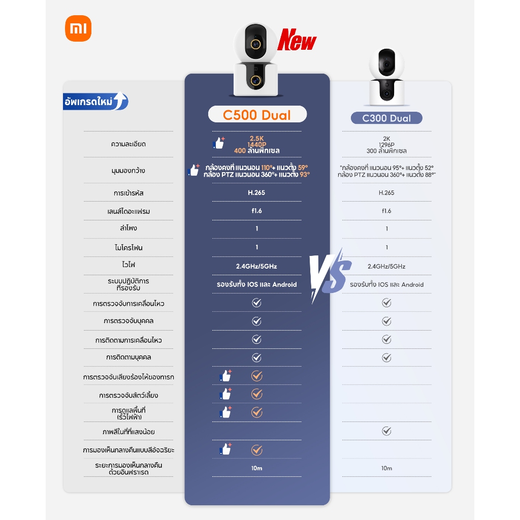[NEW] Xiaomi Mi Smart Camera C300/C500 Dual Home Security Camera หน้าจอและกล้องคู่ 2.5K การตรวจจับ AI โดยกล้องคู่