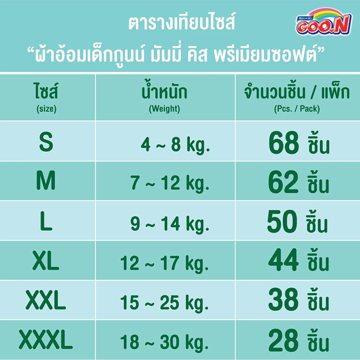GOON Premium Mommy Kiss กูน มัมพรีเมี่ยม มี่คิส ผ้าอ้อมเด็กแบบกางเกง ไซส์ S-XXXL