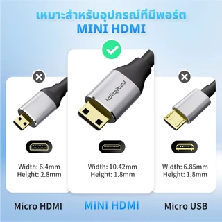Idigital สาย Mini HDMI 2.0 4K, Mini HDMI to HDMI, 4K 60Hz, 2K 144Hz, 1080p 240Hz, 1m-5m สำหรับจอมอนิเตอร์พกพา, กล้อง, DV