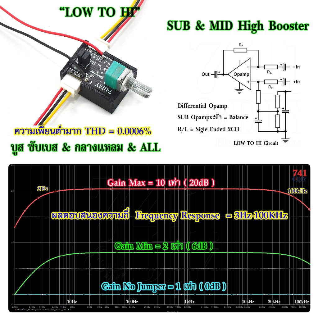บูสเตอร์ LOW TO HI บูส SUB แยกซับ ZK3002 แรง กระซับ SAMP-200 บูส 2 ตัวก็ไม่ด๊อป กลางแหลมได้ Booster ทุกแอมป์ by 741DIY