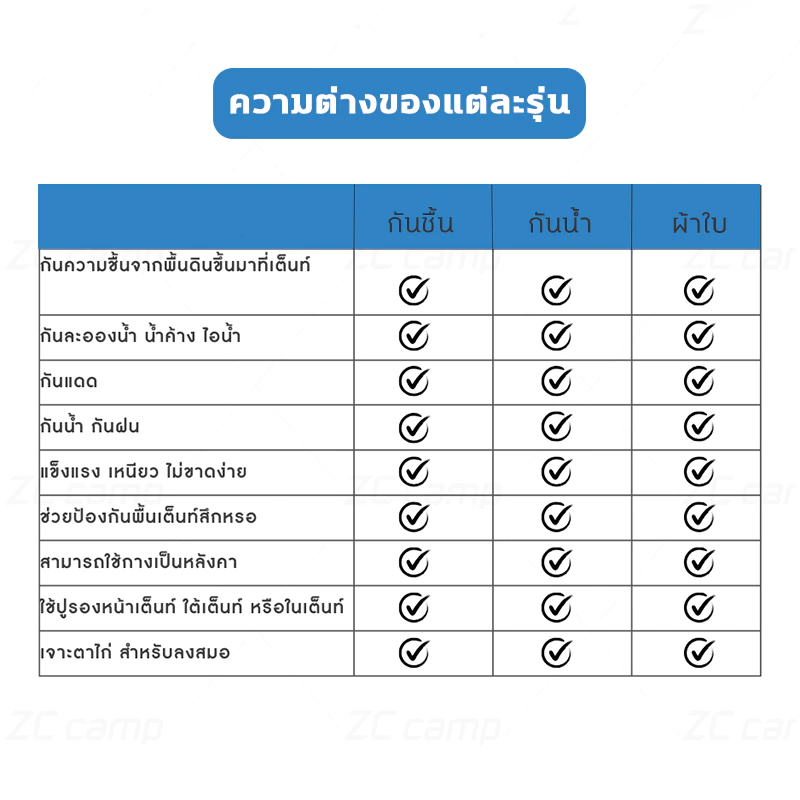 กราวชีท ผ้าใบรองพื้น 300x300 ซม. พร้อมถุงเก็บ thumbnail 10