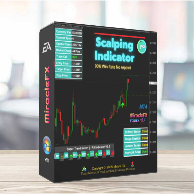 ระบบช่วยเทรด Reversal Scalping Indicator MT4 [Build 1431]
