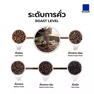 Bluekoff เมล็ดกาแฟ Colombia Huila Supremo Washed Arabica 100% (1 ถุง บรรจุ 250 กรัม)