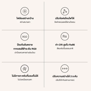 Xiaiomi Desk Lamp 2 Lite โคมไฟตั้งโต๊ะ โคมไฟตั้งโต๊ะ โคมไฟอ่านหนังสือ ปรับความสว่างได้ 3 ระดับ