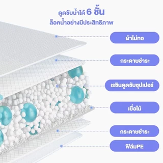แผ่นรองฉี่สุนัข MZ แผ่นรองฉี่ แผ่นฝึกขับถ่าย ช่วยฝึกขับถ่าย ซึมซับได้ดี ดูดซับอย่างรวดเร็ว มีให้เลือก 4 Size