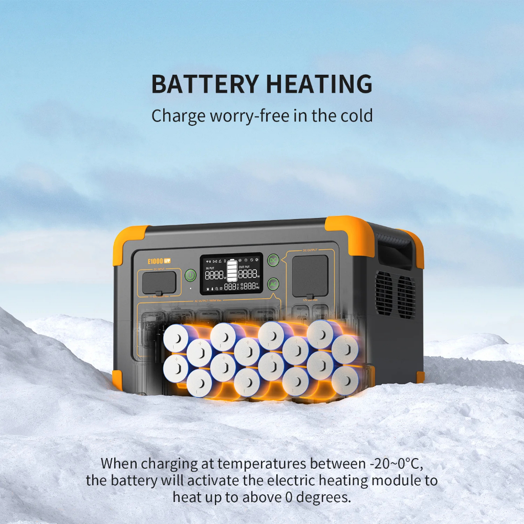 【ส่งไว เก็บปลายทางได้】PECRON E1000LFP Portable Power Station 1800W 1024Wh แบตสำรองพกพา แบตสำรองไฟ 220Vของแท้รับประกัน2ปี รูปที่ 5