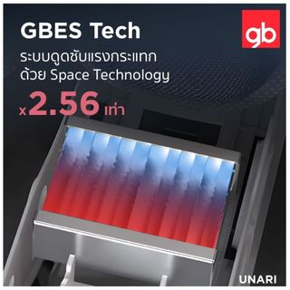 GB คาร์ซีท UNARI i-Size - MABLE รูปที่ 6