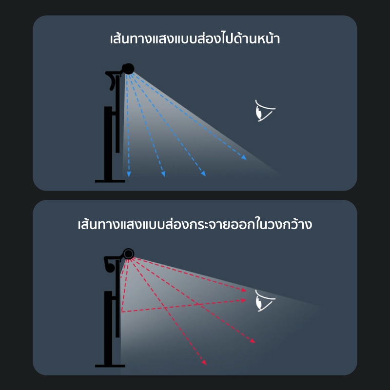 รูปภาพ 4