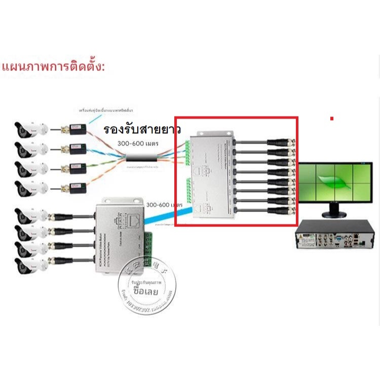 บาลัน กล้องวงจรปิด 8 ช่อง Balun Passive Box 8 Channel  รองรับความละเอียด 5M