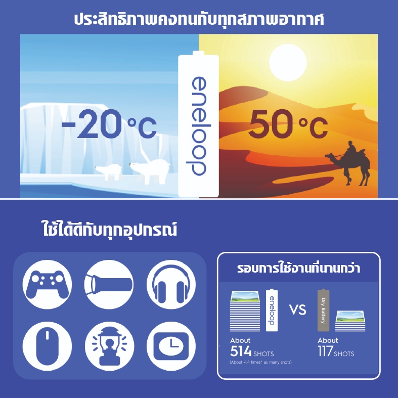 ถ่านชาร์จ พานาโซนิค เอเนอลูป AA / AAA PANASONIC ENELOOP PRO MCCE HCCE ขาว ดำ