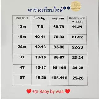 ต.24 BoBo , carter's เสื้อผ้าเด็กผู้หญิง ชุดเซ็ทเสื้อกางเกง 1-5 ขวบ