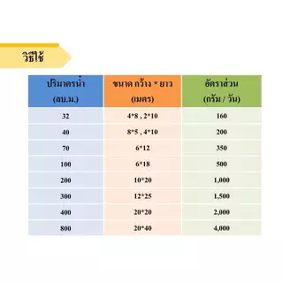 คลอรีนผง 90% ชนิดเข้มข้น สำหรับสระว่ายน้ำ ฆ่าเชื้อโรคสระว่ายน้ำ