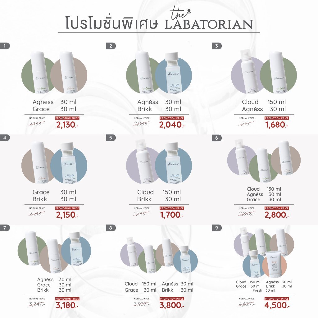 The  Labatorian Sets