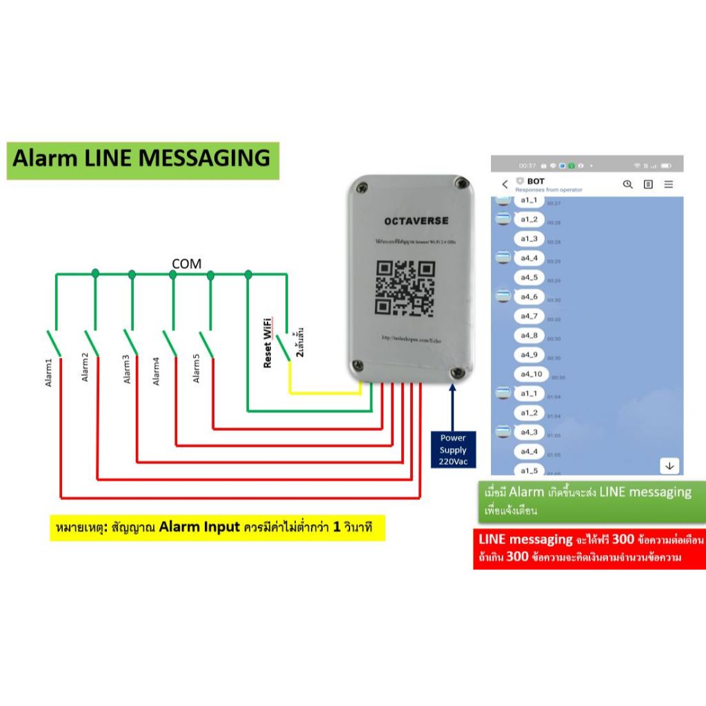 อุปกรณ์แจ้งเตือน 5 Alarm 5 Input  โดยผ่านแอปให้เลือกระหว่างLINE OA+ LINE Messaging API หรือ TELEGRAM