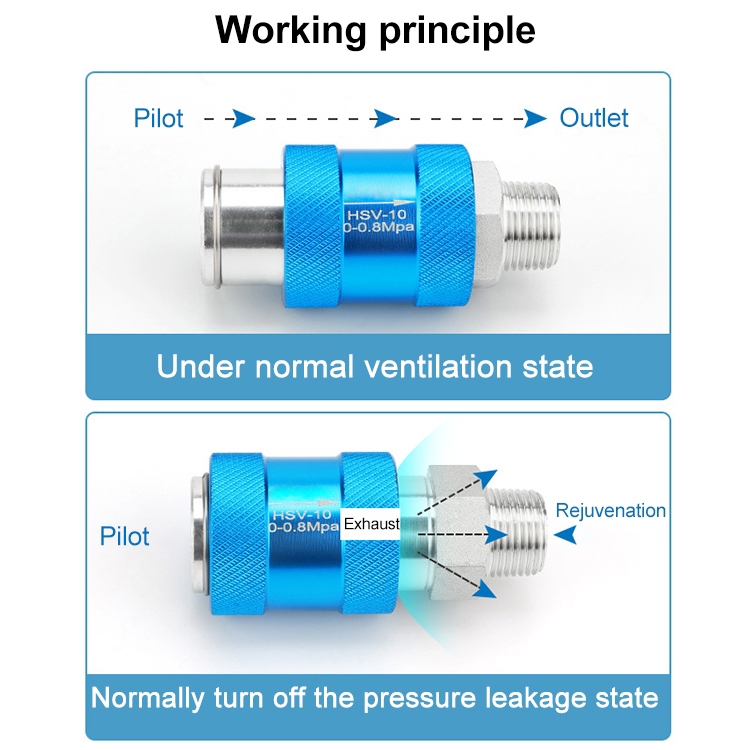 HSV Hand Slide Valve แฮนด์สไลด์วาล์ว แบบเลื่อนเปิด-ปิดลม รูปที่ 2