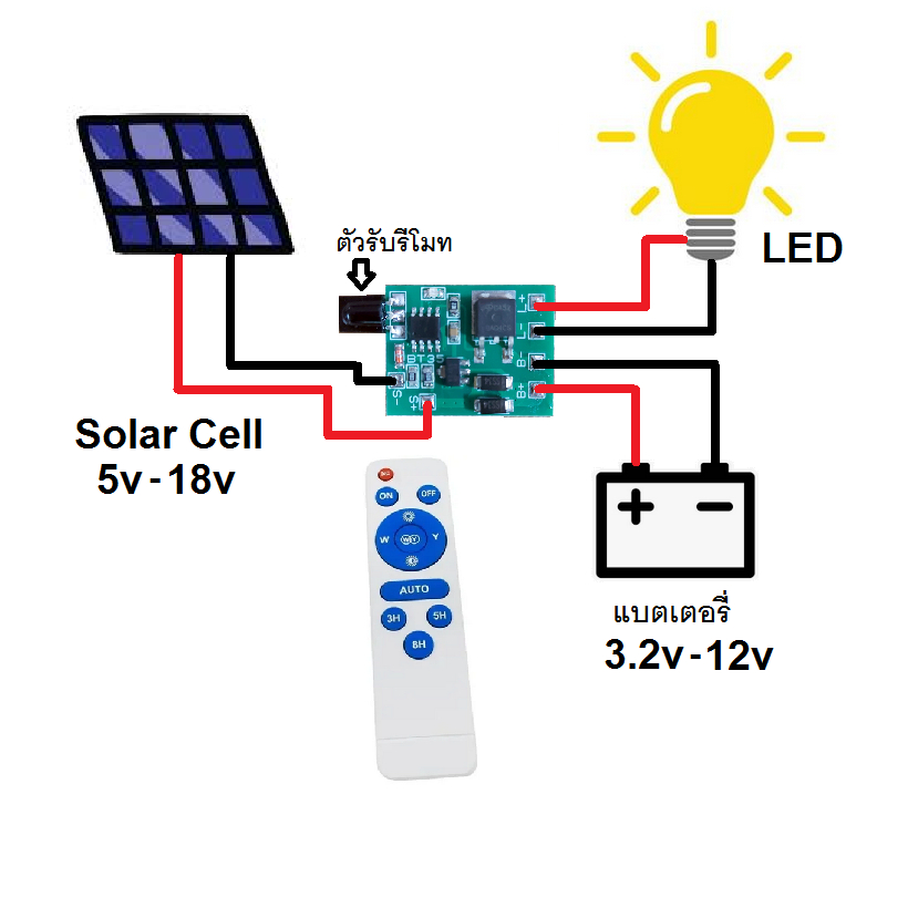 วงจรชาร์จแบตโซล่าเซลล์ เปิด-ปิด ไฟ LED อัตโนมัติ ตั้งเวลา หรี่ไฟได้ 3.2v 3.7v พร้อมรีโมรท BLUE
