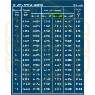 ข้องอเหล็กเชื่อม 90 องศา ขนาด 1/2 -1.1/2 นิ้ว เหล็กดำเชื่อม ไม่มีตะเข็บ/มีตะเข็บ SCH.40 (ELBOWS 90° ERW CARBON STEEL)