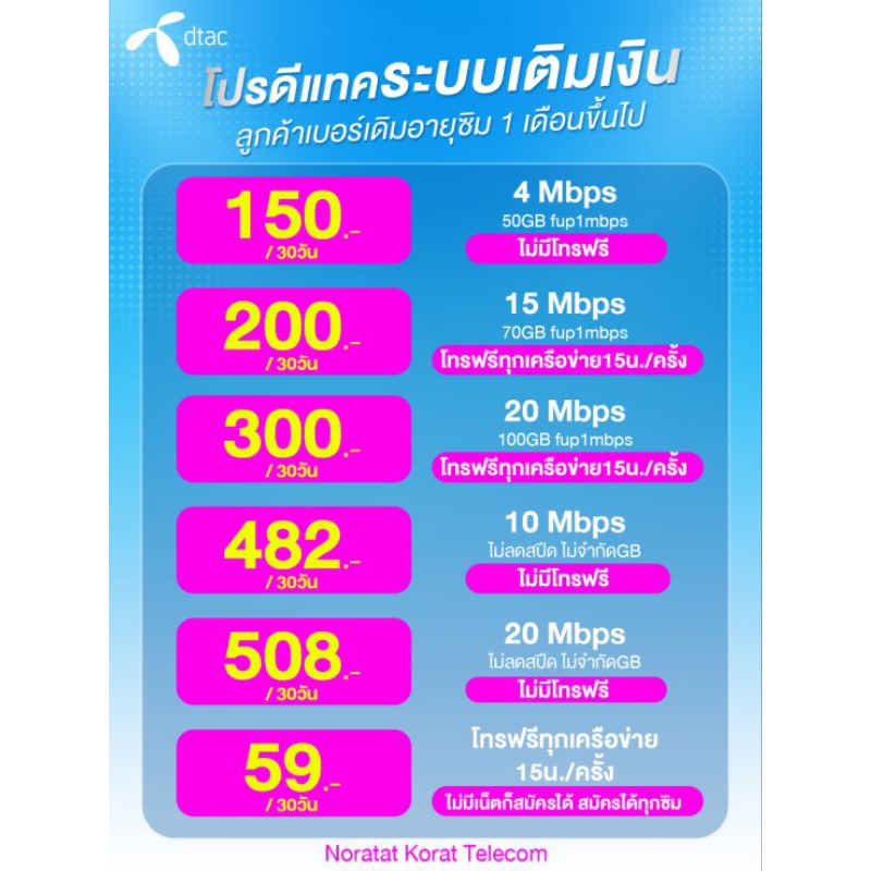 โปรเน็ต Dtac เบอร์เดิมสมัครได้ทุกซิม ชำระค่าโปรก่อนใช้งาน