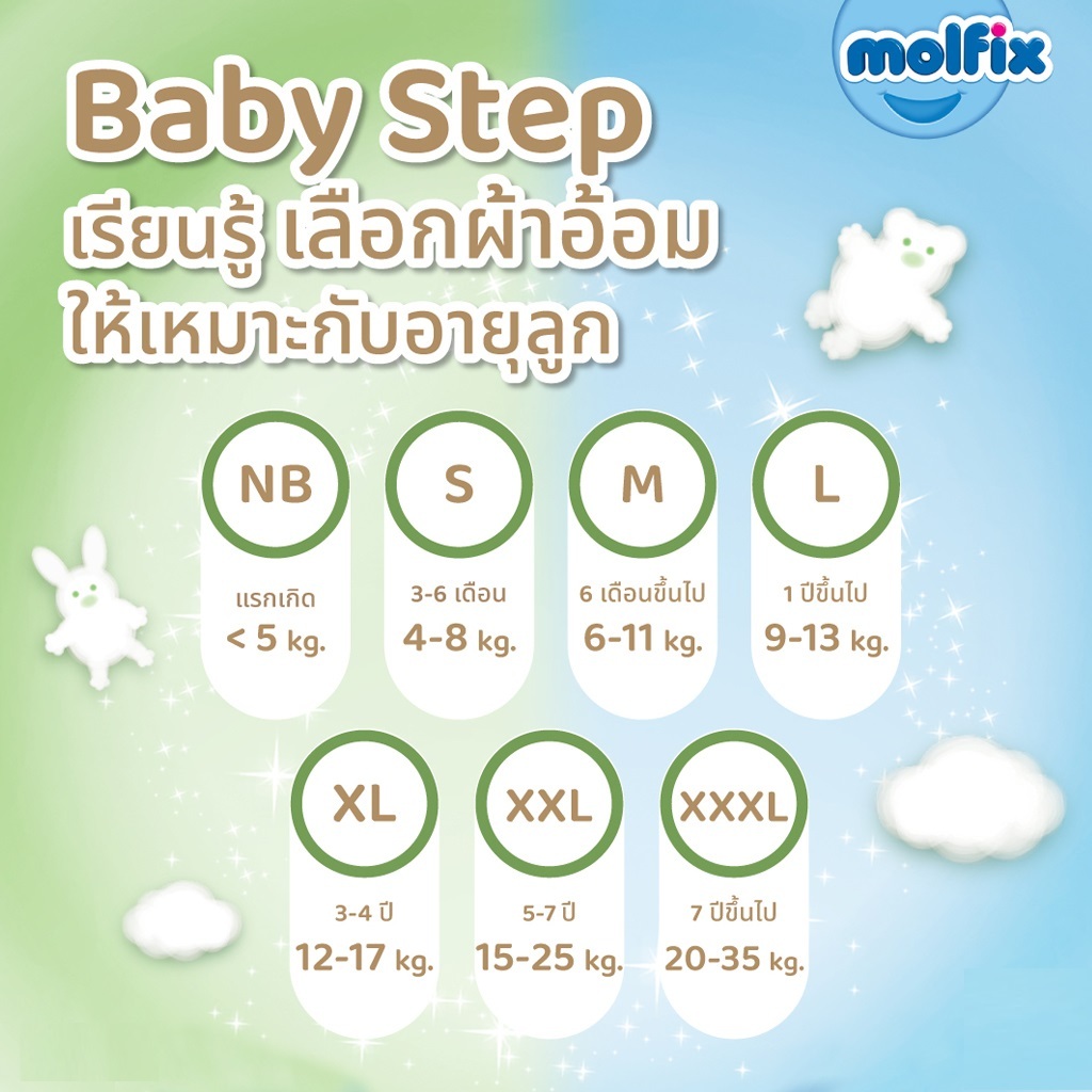Molfix ผ้าอ้อมเด็กโมลฟิกซ์ ออแกนิค ไซส์ NB-XXL แบบห่อเดี่ยว - รูปที่ 3