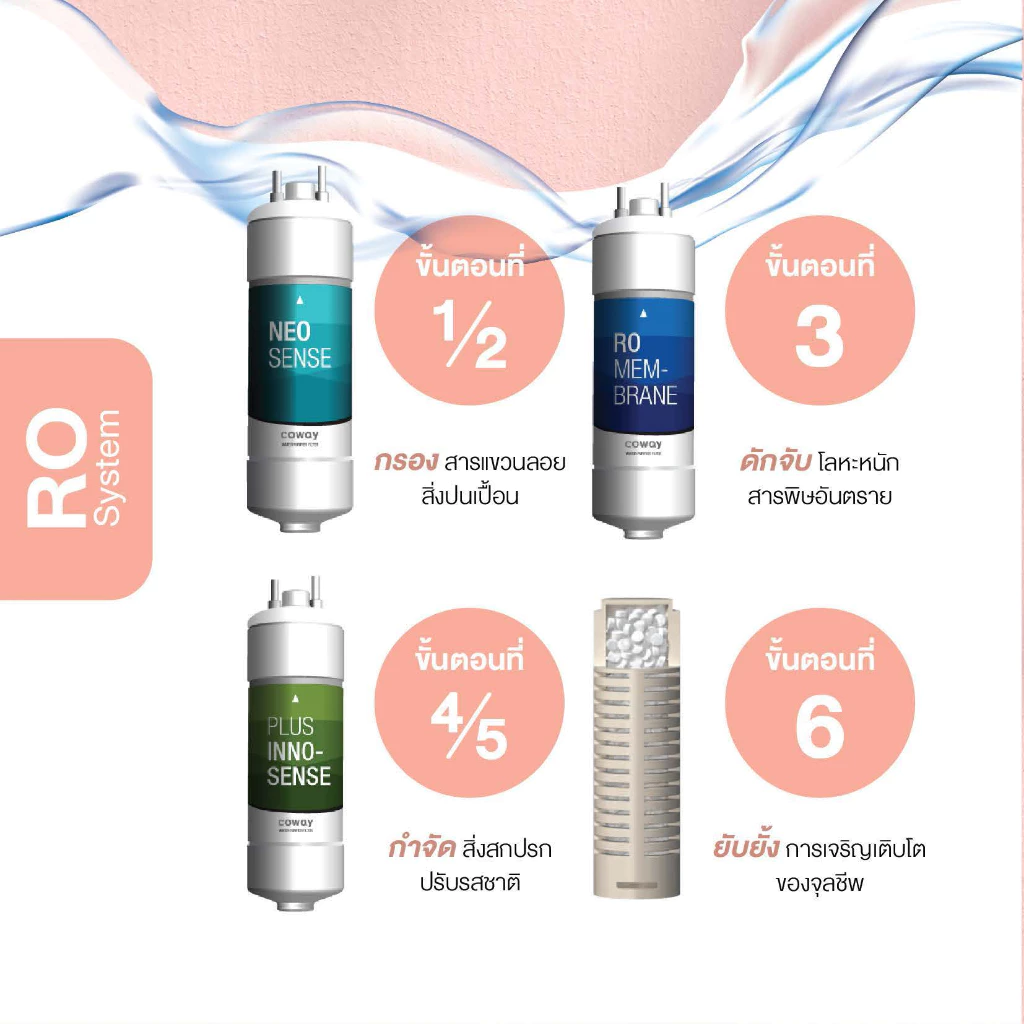 เครื่องกรองน้ำ Coway รุ่น Cinnamon thumbnail 9