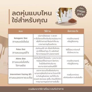 [ Fumiko] Hotcha dark chocolate โกโก้นำเข้าจากประเทศมาเลเซีย กล่อง 10 ซอง [พร้องส่ง] แท้เท่านั้น +ของแถม